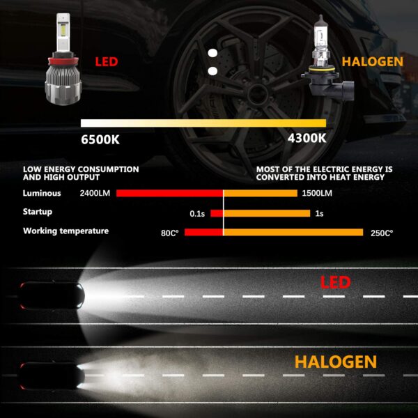 GPNE LED Headlight kit Conversion kit All In One 6500K Cool White With ETI Chip (H11 (H8, H9)) - Image 7